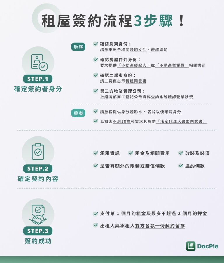 3 大租屋簽約流程完整解析！