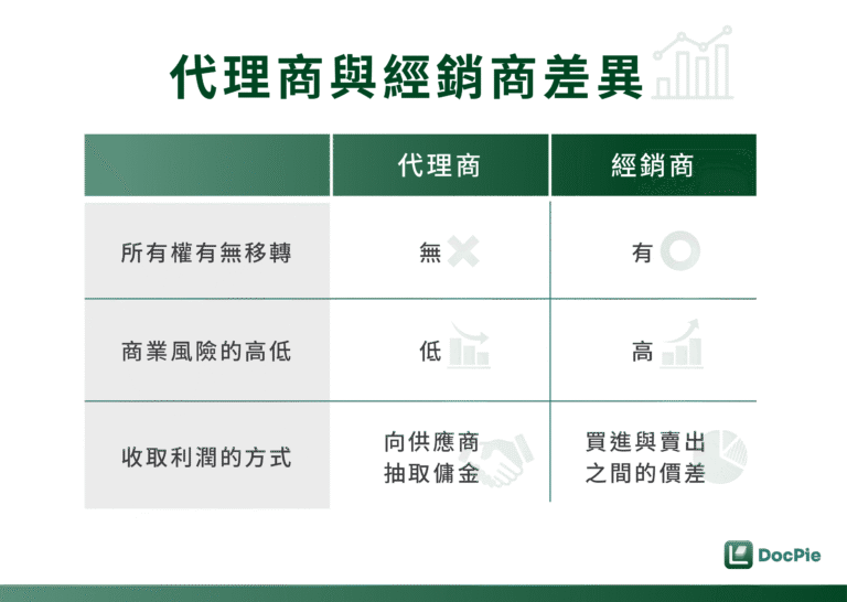 代理商與經銷商差異比較表