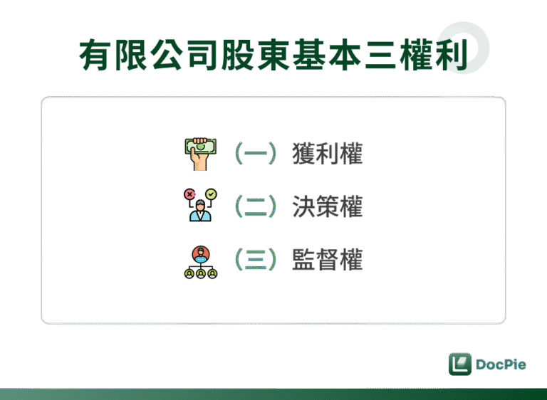 有限公司股東基本三權利