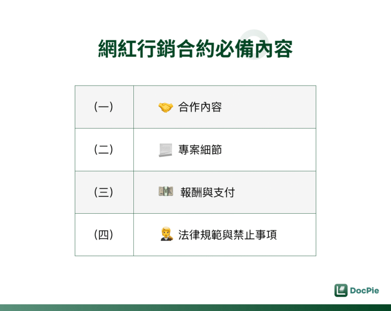 網紅行銷合約必備內容