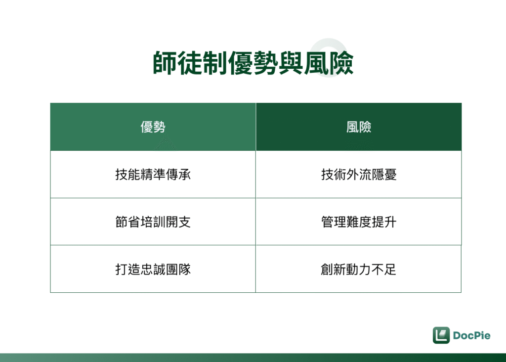 師徒制優勢與風險