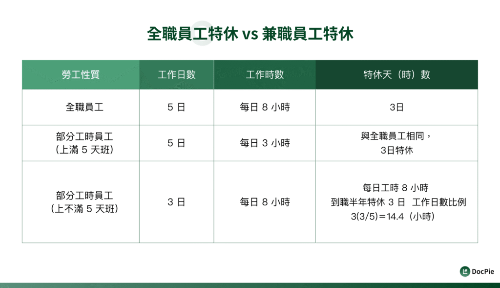 2026 最新!勞基法特休規定、特休天數、特休換錢計算攻略