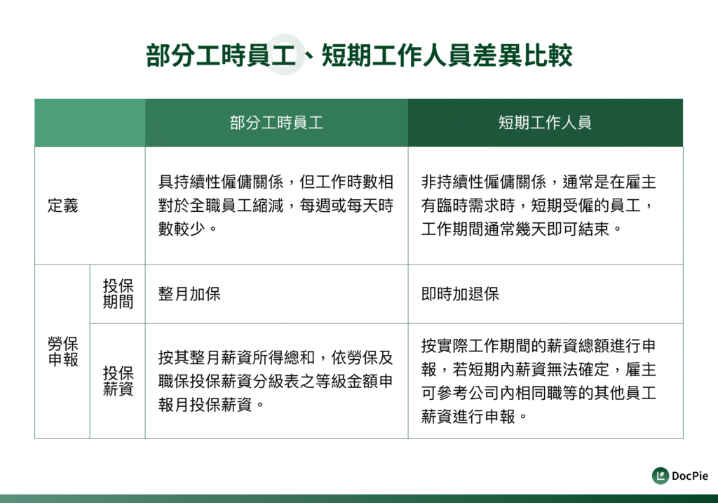 部分工時員工、短期工作人員差異比較
