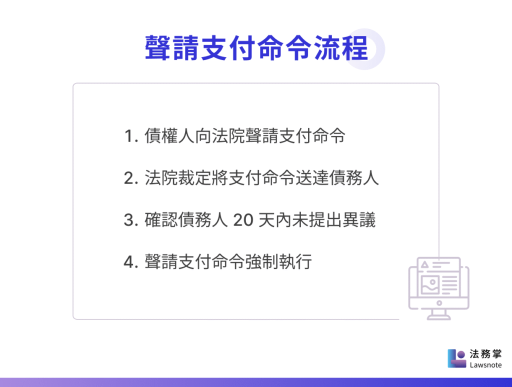 聲請支付命令流程