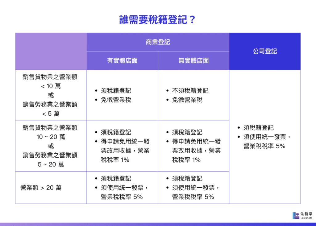 誰需要稅籍登記？