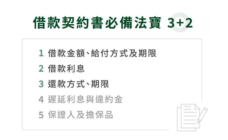 借款契約書必備資訊
