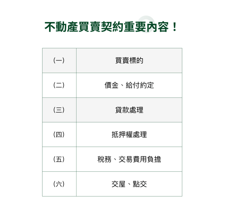 不動產買賣契約重要內容